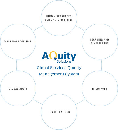 AQuity Quality