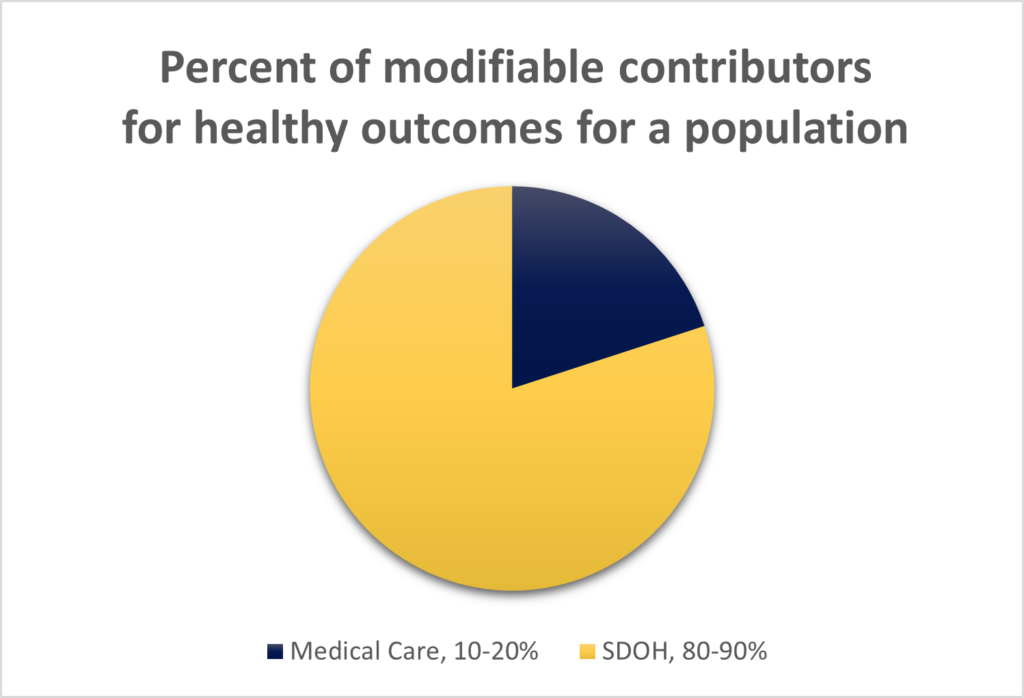 Impacting SDOH Through Z Codes AQuity Solutions